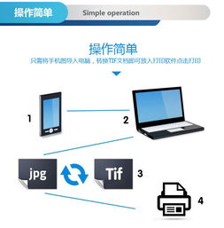 高效生产新篇章 数码直喷纺织打印机工厂实现日产1500件T恤布料